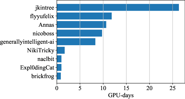 Figure 1 for Training Transformers Together