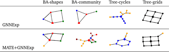 Figure 4 for A Meta-Learning Approach for Training Explainable Graph Neural Networks