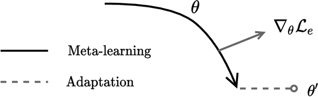 Figure 1 for A Meta-Learning Approach for Training Explainable Graph Neural Networks