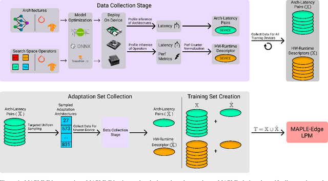 Figure 1 for MAPLE-Edge: A Runtime Latency Predictor for Edge Devices