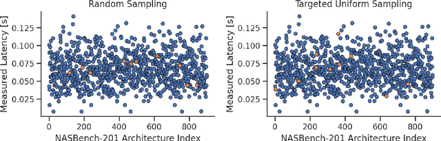 Figure 3 for MAPLE-Edge: A Runtime Latency Predictor for Edge Devices