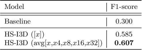 Figure 2 for Hierarchical I3D for Sign Spotting