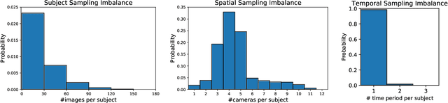 Figure 1 for Calibrated Domain-Invariant Learning for Highly Generalizable Large Scale Re-Identification