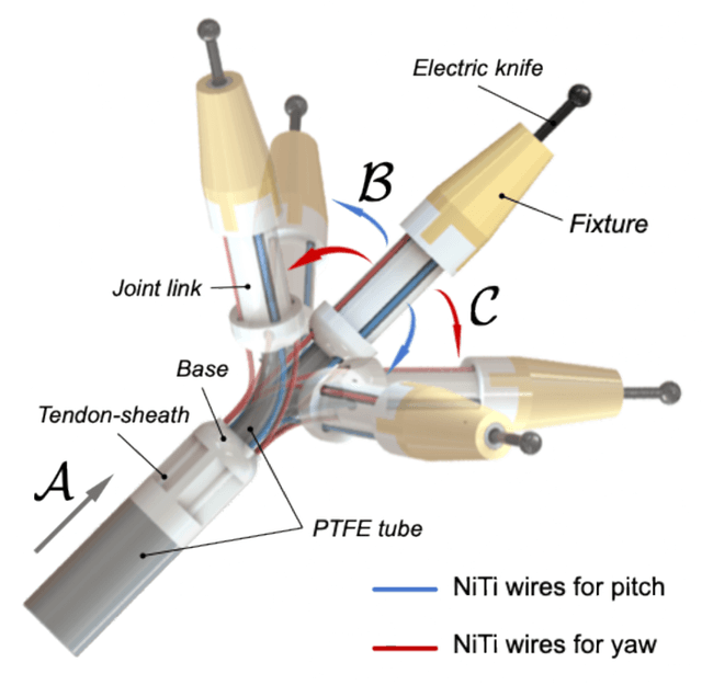 Figure 2 for A Miniature 3-DoF Flexible Parallel Robotic Wrist Using NiTi Wires for Gastrointestinal Endoscopic Surgery