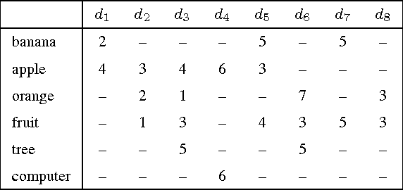 Figure 3 for Riesz Logic