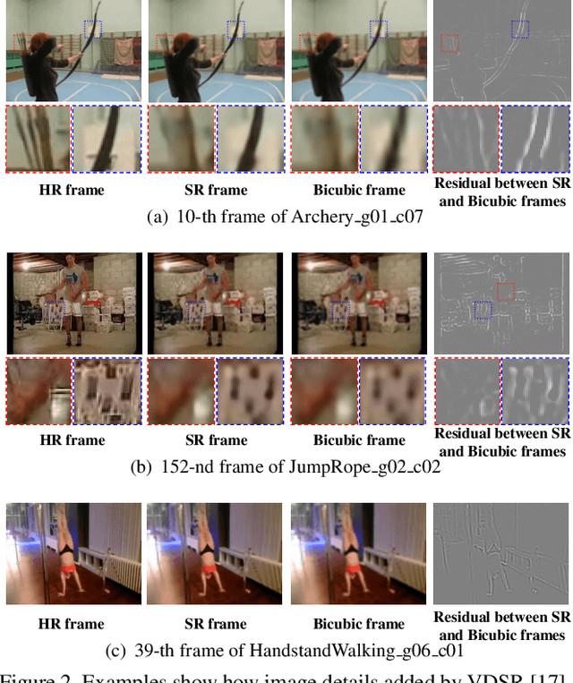Figure 4 for Two-Stream Oriented Video Super-Resolution for Action Recognition