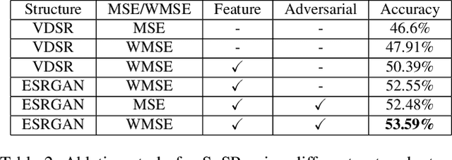 Figure 3 for Two-Stream Oriented Video Super-Resolution for Action Recognition