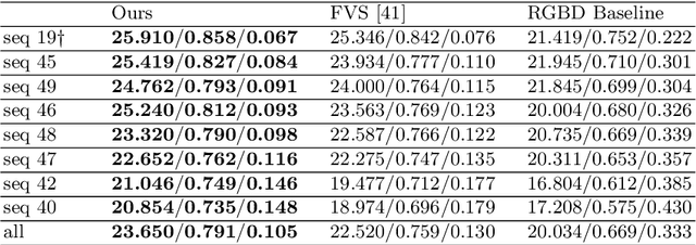 Figure 2 for Learning Dynamic View Synthesis With Few RGBD Cameras