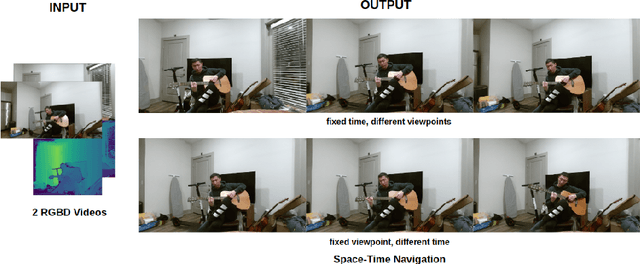 Figure 1 for Learning Dynamic View Synthesis With Few RGBD Cameras