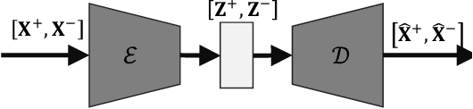 Figure 1 for Latent-Insensitive autoencoders for Anomaly Detection