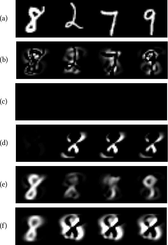 Figure 3 for Latent-Insensitive autoencoders for Anomaly Detection
