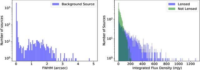 Figure 1 for A machine learning based approach to gravitational lens identification with the International LOFAR Telescope