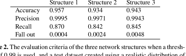 Figure 4 for A machine learning based approach to gravitational lens identification with the International LOFAR Telescope