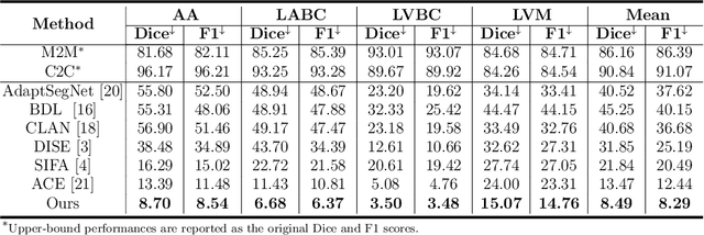 Figure 2 for A New Bidirectional Unsupervised Domain Adaptation Segmentation Framework