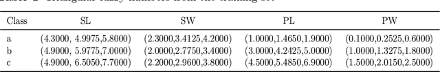 Figure 2 for A new approach for generation of generalized basic probability assignment in the evidence theory