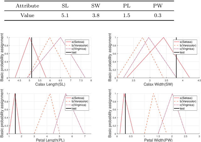 Figure 4 for A new approach for generation of generalized basic probability assignment in the evidence theory