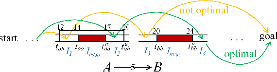 Figure 1 for Improving Continuous-time Conflict Based Search
