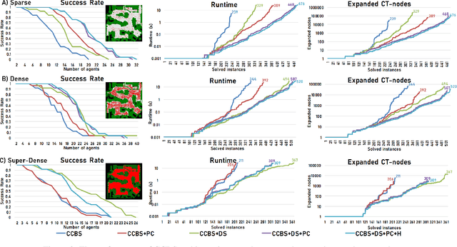 Figure 4 for Improving Continuous-time Conflict Based Search