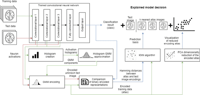 Figure 3 for Explaining Predictions of Deep Neural Classifier via Activation Analysis