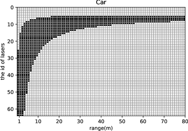 Figure 1 for RangeSeg: Range-Aware Real Time Segmentation of 3D LiDAR Point Clouds