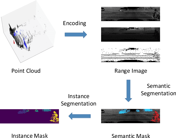 Figure 2 for RangeSeg: Range-Aware Real Time Segmentation of 3D LiDAR Point Clouds