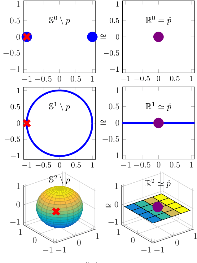 Figure 3 for Temporally Coupled Dynamical Movement Primitives in Cartesian Space
