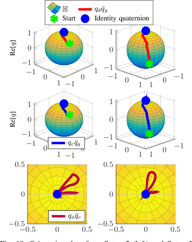 Figure 2 for Temporally Coupled Dynamical Movement Primitives in Cartesian Space