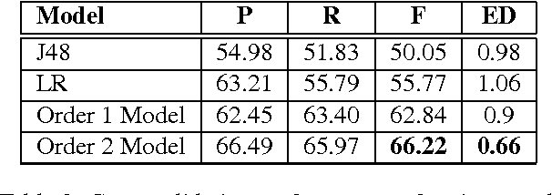 Figure 2 for Modeling Dynamic Relationships Between Characters in Literary Novels