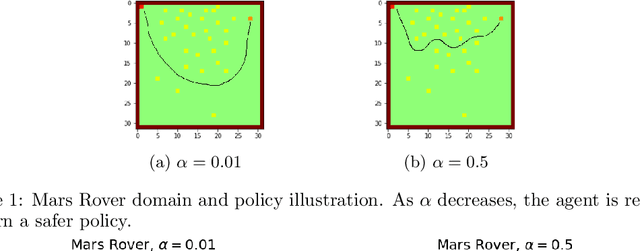 Figure 2 for Reward Constrained Policy Optimization