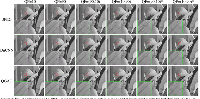 Figure 3 for Towards Flexible Blind JPEG Artifacts Removal