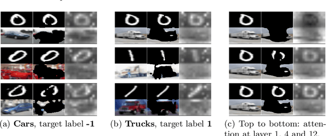 Figure 2 for An Impartial Take to the CNN vs Transformer Robustness Contest