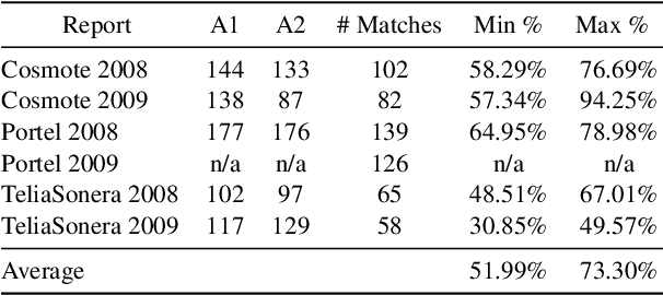 Figure 3 for Contextual Sentence Classification: Detecting Sustainability Initiatives in Company Reports