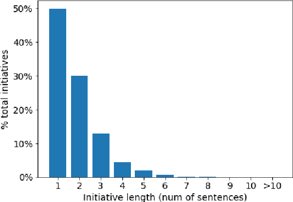 Figure 2 for Contextual Sentence Classification: Detecting Sustainability Initiatives in Company Reports