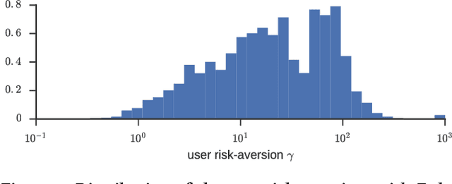 Figure 1 for Large-scale Recommendation for Portfolio Optimization