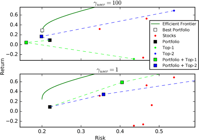 Figure 3 for Large-scale Recommendation for Portfolio Optimization