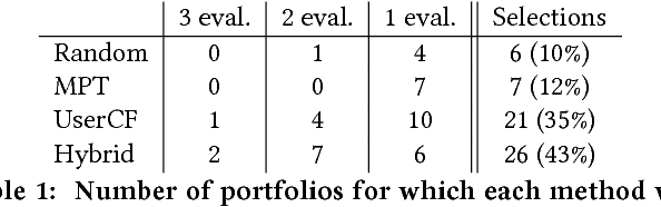 Figure 2 for Large-scale Recommendation for Portfolio Optimization