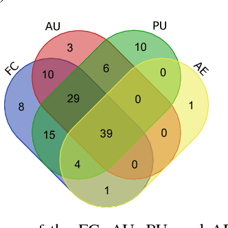 Figure 4 for SySeVR: A Framework for Using Deep Learning to Detect Software Vulnerabilities