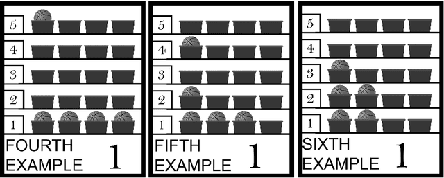 Figure 3 for Quantum Bose-Einstein Statistics for Indistinguishable Concepts in Human Language