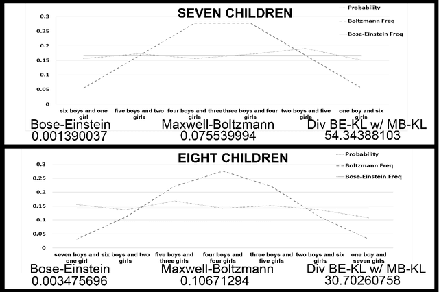 Figure 4 for Quantum Bose-Einstein Statistics for Indistinguishable Concepts in Human Language