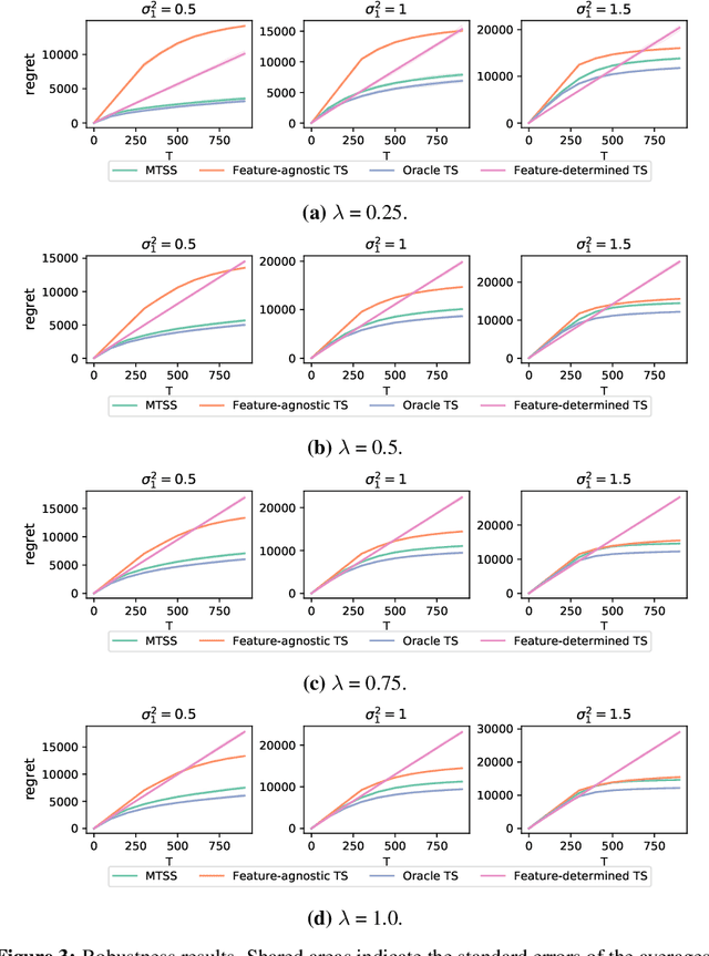 Figure 4 for Towards Scalable and Robust Structured Bandits: A Meta-Learning Framework