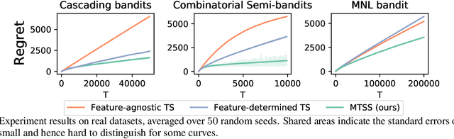 Figure 3 for Towards Scalable and Robust Structured Bandits: A Meta-Learning Framework