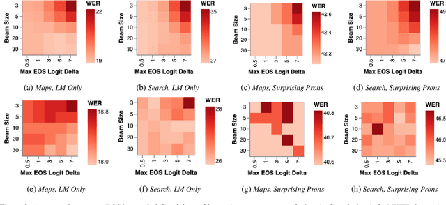 Figure 3 for Improving Tail Performance of a Deliberation E2E ASR Model Using a Large Text Corpus