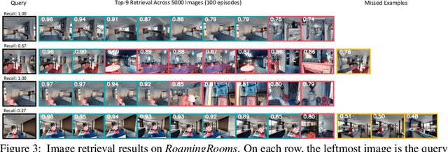 Figure 4 for Online Unsupervised Learning of Visual Representations and Categories