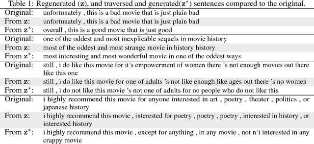Figure 2 for Disentangled Representations for Manipulation of Sentiment in Text