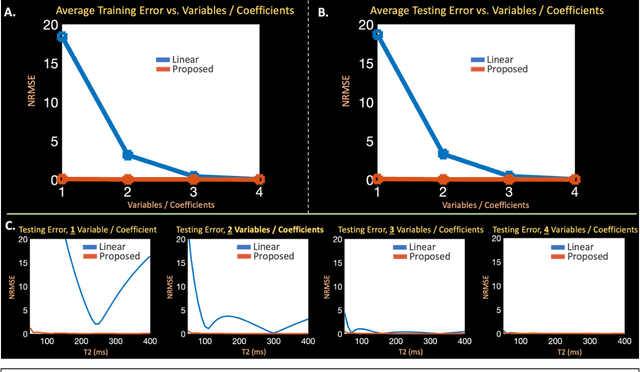 Figure 2 for Latent Signal Models: Learning Compact Representations of Signal Evolution for Improved Time-Resolved, Multi-contrast MRI