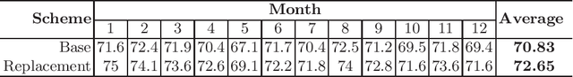 Figure 4 for Patient Embeddings in Healthcare and Insurance Applications