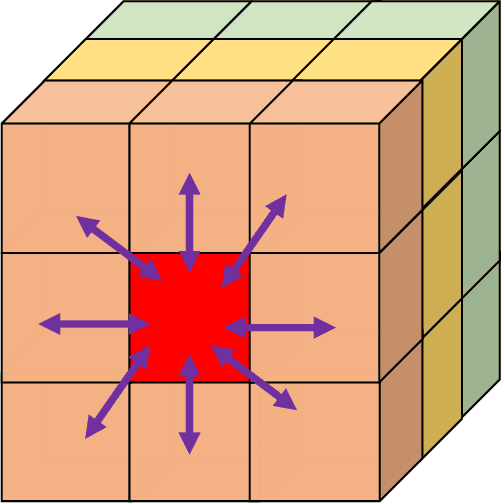 Figure 4 for A real-time iterative machine learning approach for temperature profile prediction in additive manufacturing processes