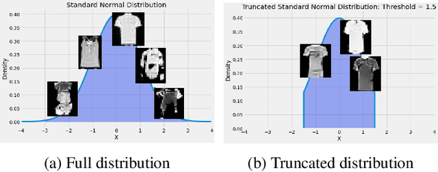 Figure 1 for Investigating the Potential of Auxiliary-Classifier GANs for Image Classification in Low Data Regimes
