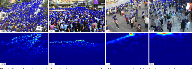 Figure 4 for A Self-Training Approach for Point-Supervised Object Detection and Counting in Crowds