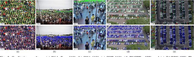 Figure 3 for A Self-Training Approach for Point-Supervised Object Detection and Counting in Crowds